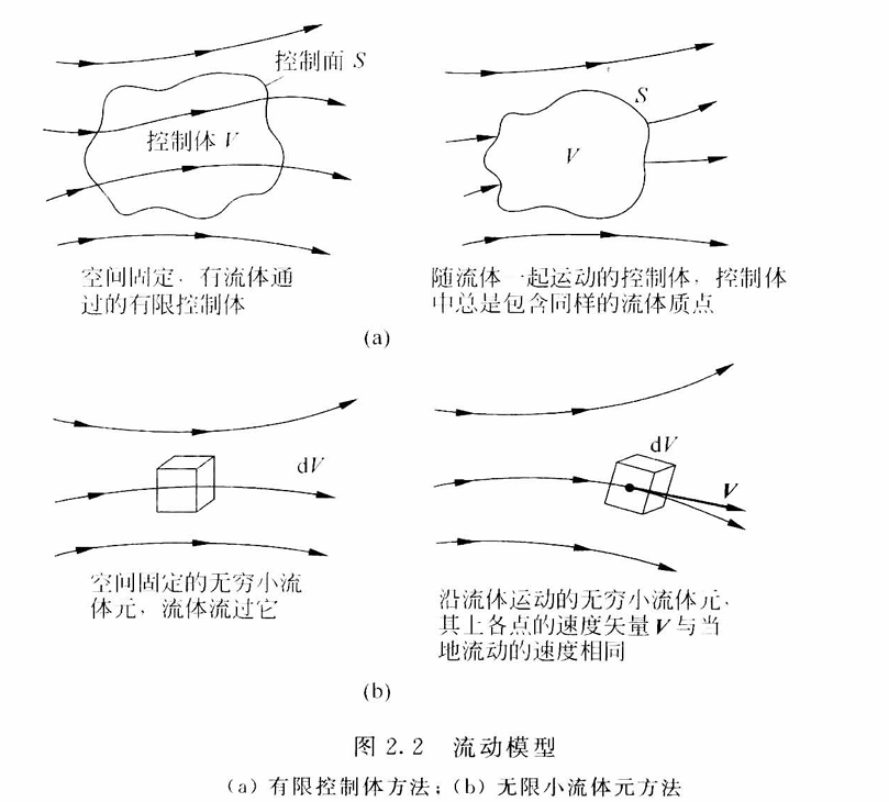 流动模型